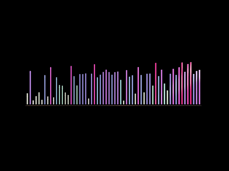Exploring Data Visualization on the Vision Pro