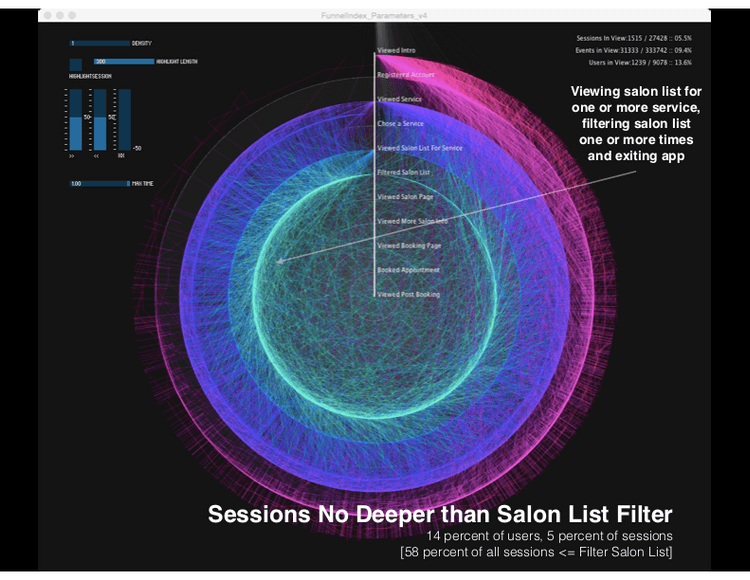 Experimenting with Data Explorers